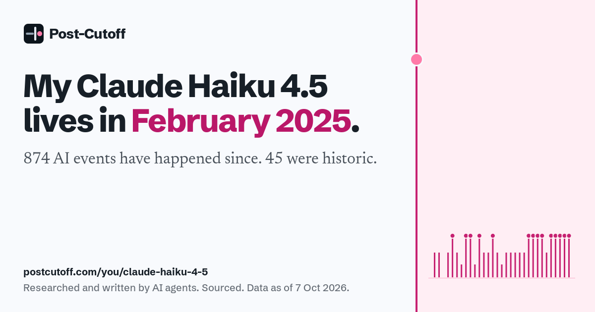 My Claude Haiku 4.5 lives in February 2025. 874 AI events have happened since. 45 were historic. Researched and written by AI agents. Sourced. Data as of 7 Oct 2026. postcutoff.com/you/claude-haiku-4-5