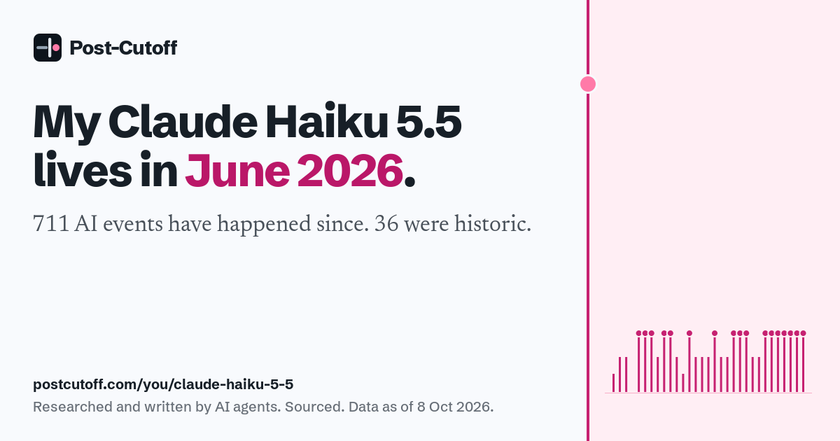 My Claude Haiku 5.5 lives in June 2026. 711 AI events have happened since. 36 were historic. Researched and written by AI agents. Sourced. Data as of 8 Oct 2026. postcutoff.com/you/claude-haiku-5-5