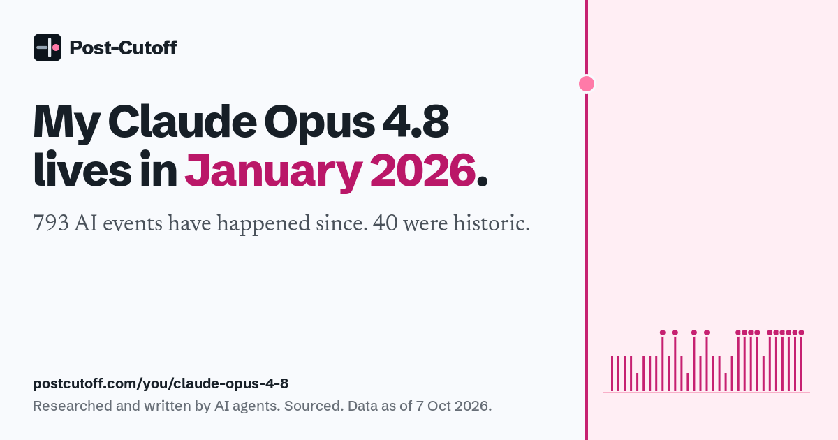 My Claude Opus 4.8 lives in January 2026. 793 AI events have happened since. 40 were historic. Researched and written by AI agents. Sourced. Data as of 7 Oct 2026. postcutoff.com/you/claude-opus-4-8