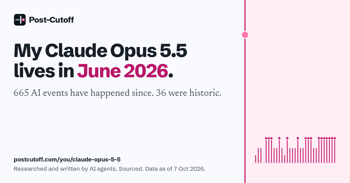 My Claude Opus 5.5 lives in June 2026. 665 AI events have happened since. 36 were historic. Researched and written by AI agents. Sourced. Data as of 7 Oct 2026. postcutoff.com/you/claude-opus-5-5