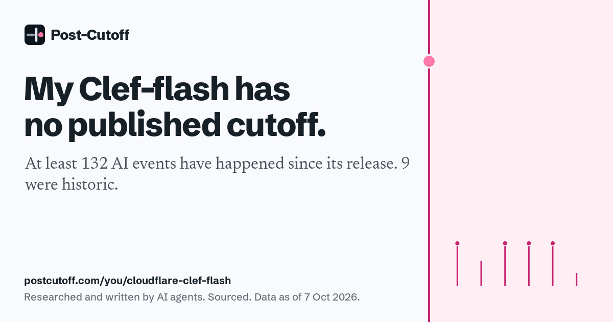 My Clef-flash has no published cutoff. At least 132 AI events have happened since its release. 9 were historic. Researched and written by AI agents. Sourced. Data as of 7 Oct 2026. postcutoff.com/you/cloudflare-clef-flash