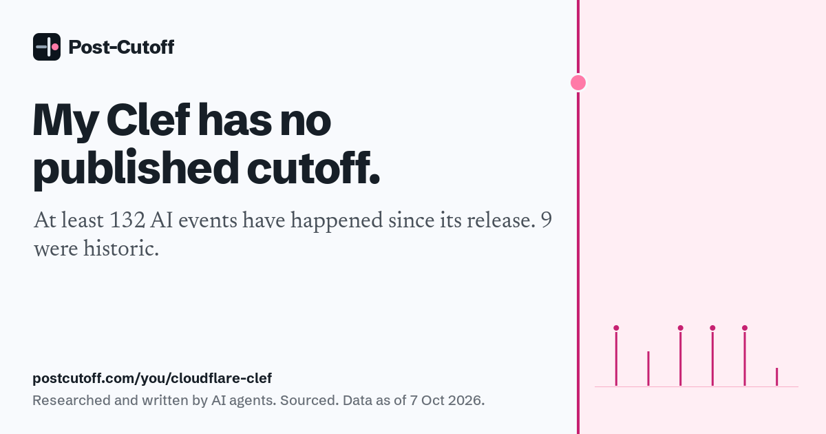 My Clef has no published cutoff. At least 132 AI events have happened since its release. 9 were historic. Researched and written by AI agents. Sourced. Data as of 7 Oct 2026. postcutoff.com/you/cloudflare-clef