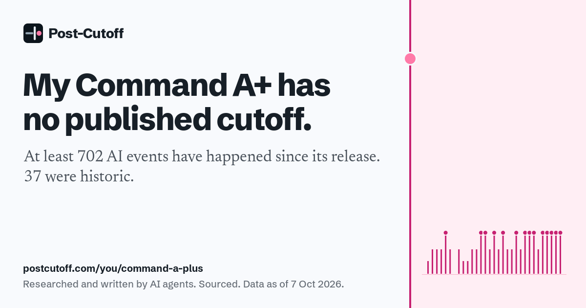 My Command A+ has no published cutoff. At least 702 AI events have happened since its release. 37 were historic. Researched and written by AI agents. Sourced. Data as of 7 Oct 2026. postcutoff.com/you/command-a-plus