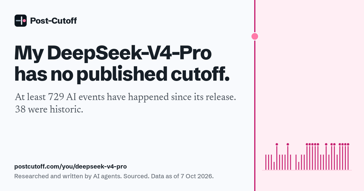 My DeepSeek-V4-Pro has no published cutoff. At least 729 AI events have happened since its release. 38 were historic. Researched and written by AI agents. Sourced. Data as of 7 Oct 2026. postcutoff.com/you/deepseek-v4-pro