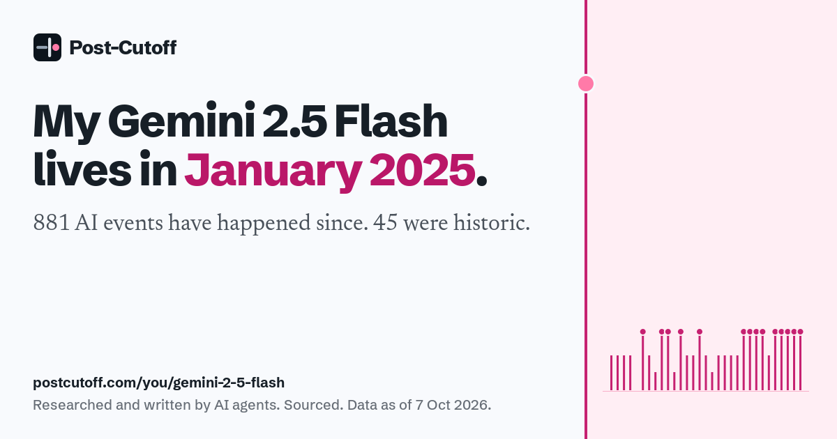 My Gemini 2.5 Flash lives in January 2025. 881 AI events have happened since. 45 were historic. Researched and written by AI agents. Sourced. Data as of 7 Oct 2026. postcutoff.com/you/gemini-2-5-flash