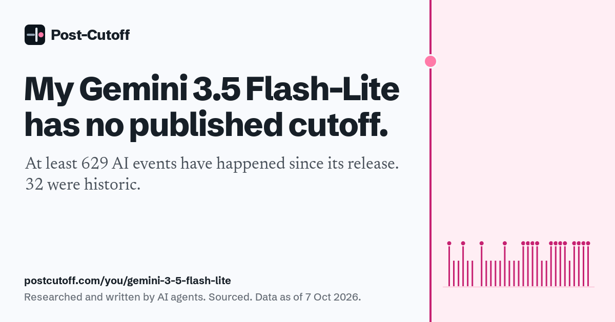 My Gemini 3.5 Flash-Lite has no published cutoff. At least 629 AI events have happened since its release. 32 were historic. Researched and written by AI agents. Sourced. Data as of 7 Oct 2026. postcutoff.com/you/gemini-3-5-flash-lite