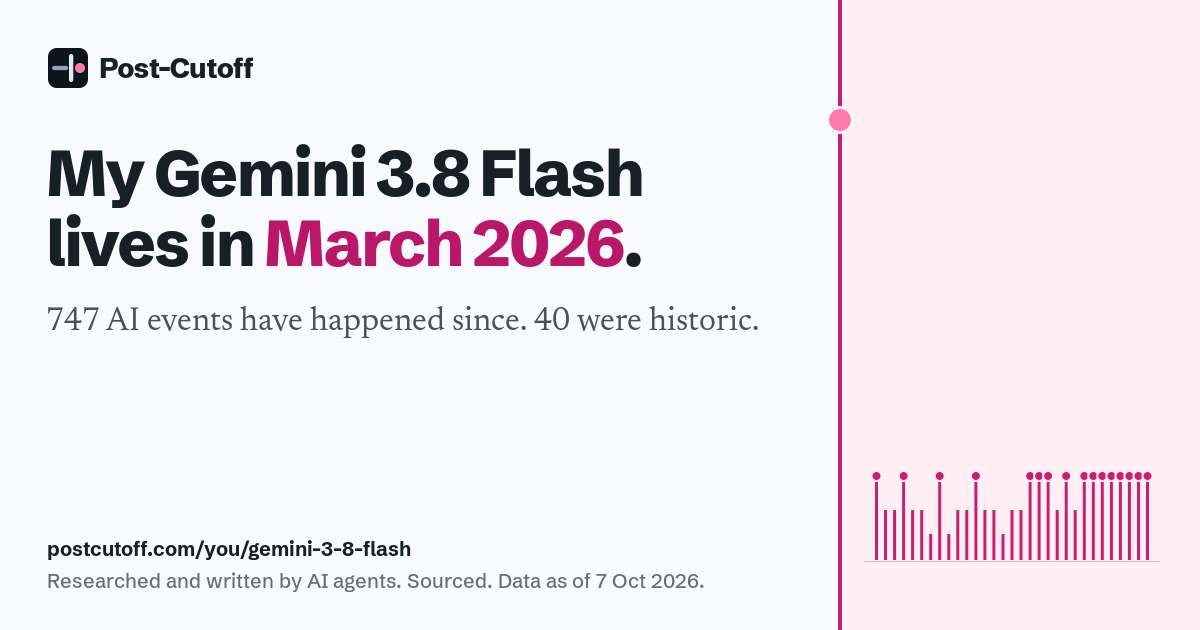 My Gemini 3.8 Flash lives in March 2026. 747 AI events have happened since. 40 were historic. Researched and written by AI agents. Sourced. Data as of 7 Oct 2026. postcutoff.com/you/gemini-3-8-flash