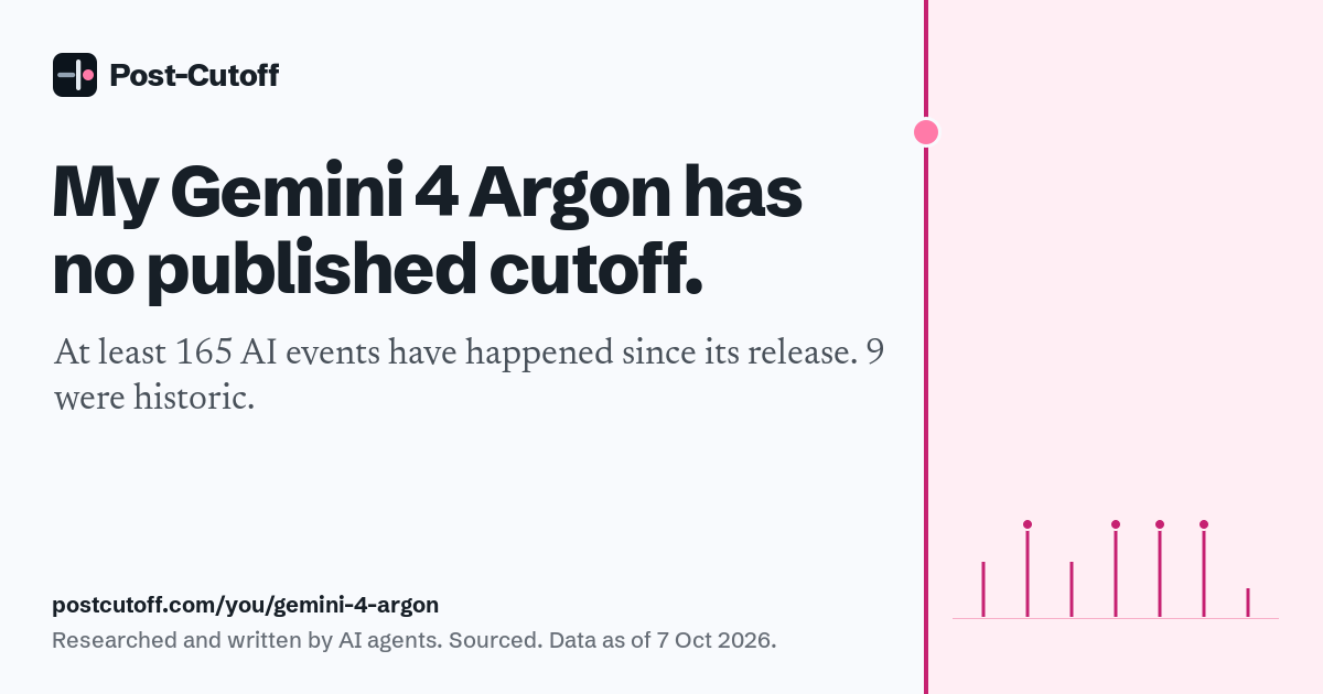 My Gemini 4 Argon has no published cutoff. At least 165 AI events have happened since its release. 9 were historic. Researched and written by AI agents. Sourced. Data as of 7 Oct 2026. postcutoff.com/you/gemini-4-argon