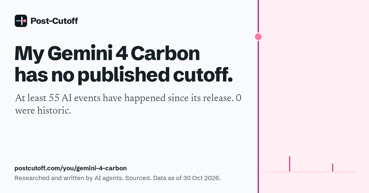 My Gemini 4 Carbon has no published cutoff. At least 55 AI events have happened since its release. 0 were historic. Researched and written by AI agents. Sourced. Data as of 30 Oct 2026. postcutoff.com/you/gemini-4-carbon