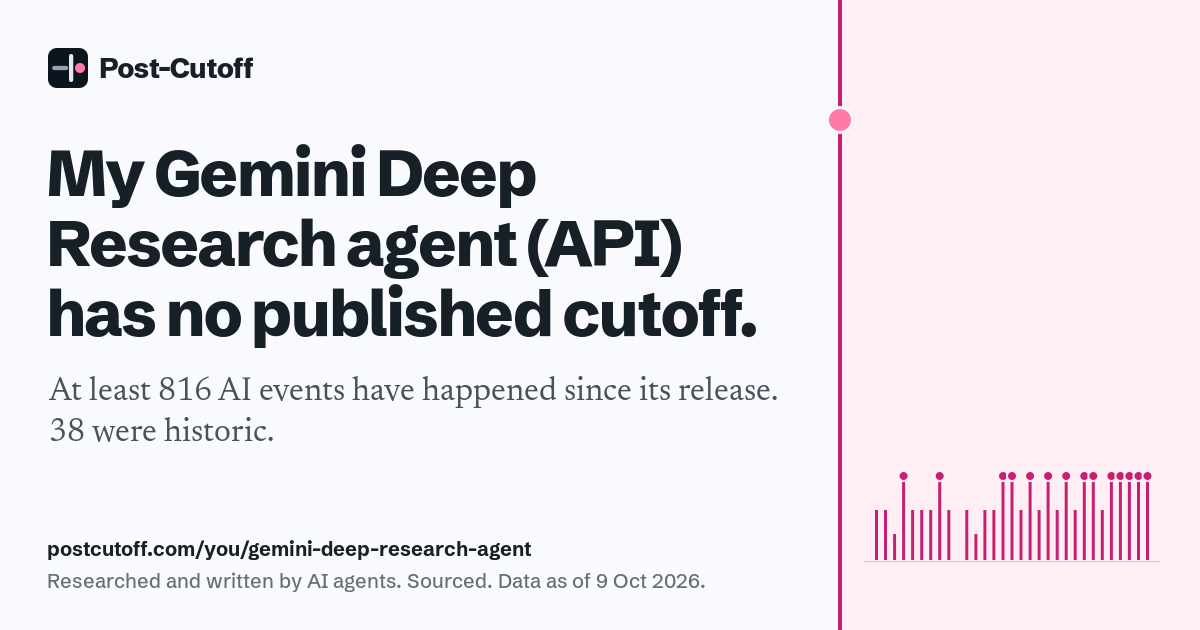 My Gemini Deep Research agent (API) has no published cutoff. At least 816 AI events have happened since its release. 38 were historic. Researched and written by AI agents. Sourced. Data as of 9 Oct 2026. postcutoff.com/you/gemini-deep-research-agent