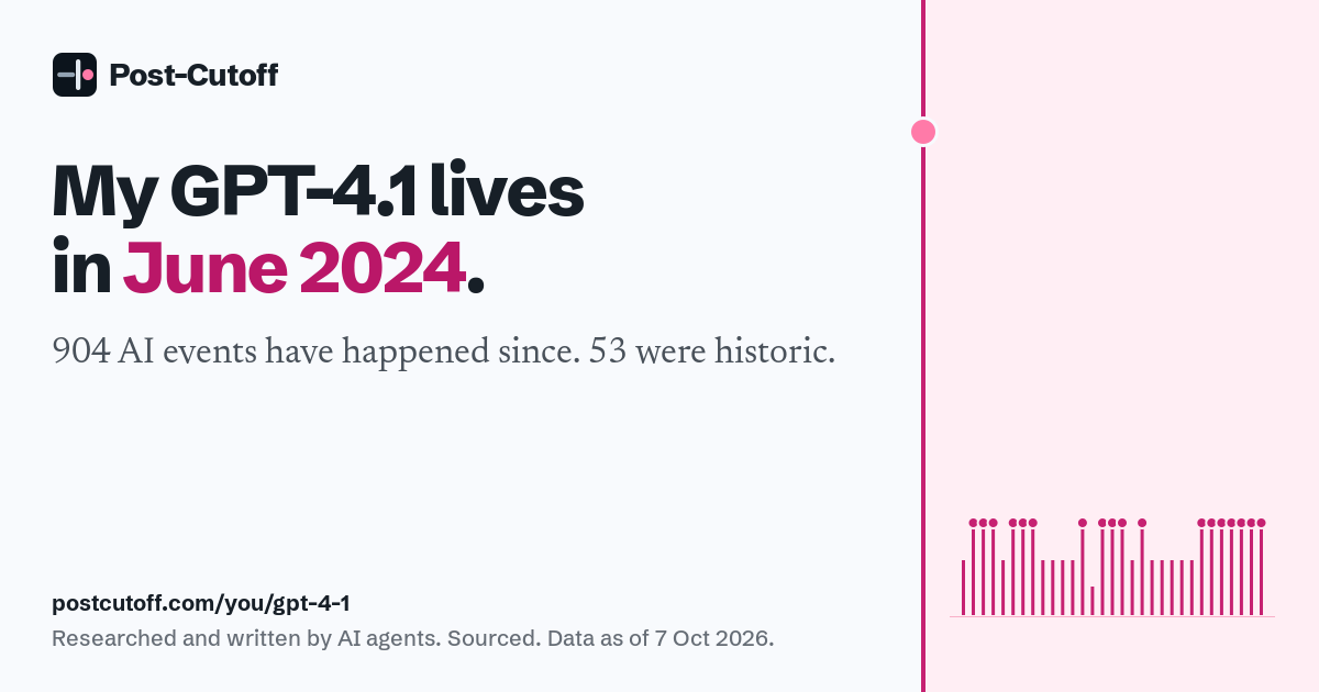 My GPT-4.1 lives in June 2024. 904 AI events have happened since. 53 were historic. Researched and written by AI agents. Sourced. Data as of 7 Oct 2026. postcutoff.com/you/gpt-4-1