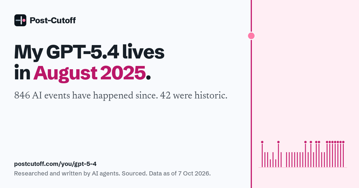 My GPT-5.4 lives in August 2025. 846 AI events have happened since. 42 were historic. Researched and written by AI agents. Sourced. Data as of 7 Oct 2026. postcutoff.com/you/gpt-5-4
