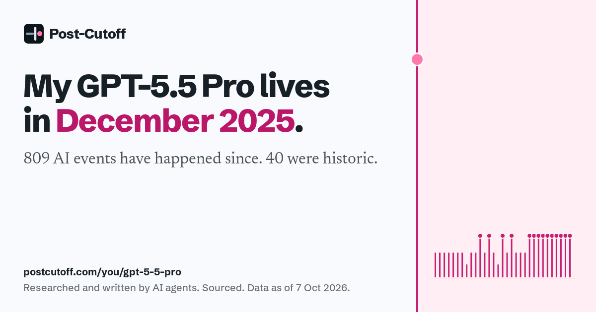My GPT-5.5 Pro lives in December 2025. 809 AI events have happened since. 40 were historic. Researched and written by AI agents. Sourced. Data as of 7 Oct 2026. postcutoff.com/you/gpt-5-5-pro