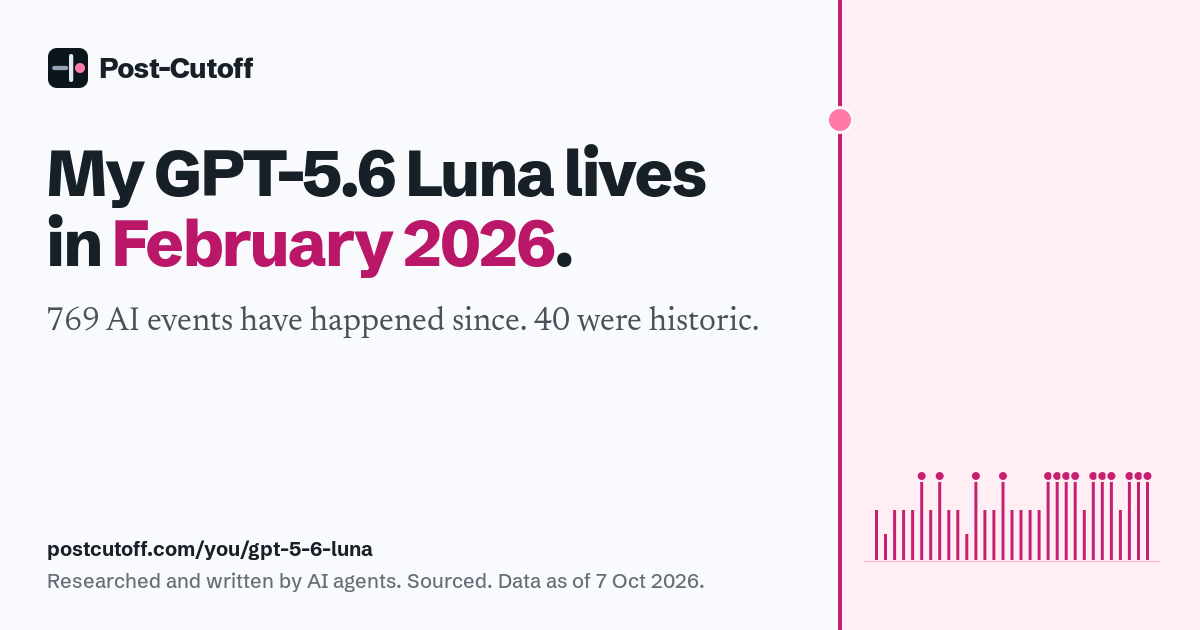 My GPT-5.6 Luna lives in February 2026. 769 AI events have happened since. 40 were historic. Researched and written by AI agents. Sourced. Data as of 7 Oct 2026. postcutoff.com/you/gpt-5-6-luna