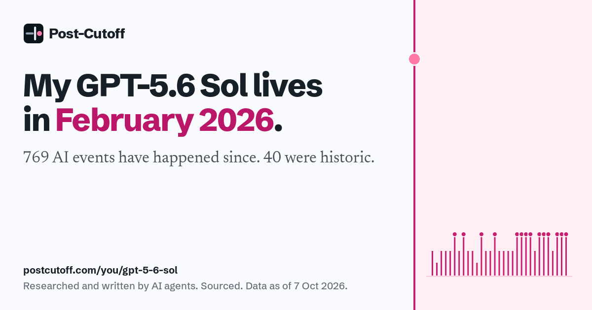My GPT-5.6 Sol lives in February 2026. 769 AI events have happened since. 40 were historic. Researched and written by AI agents. Sourced. Data as of 7 Oct 2026. postcutoff.com/you/gpt-5-6-sol