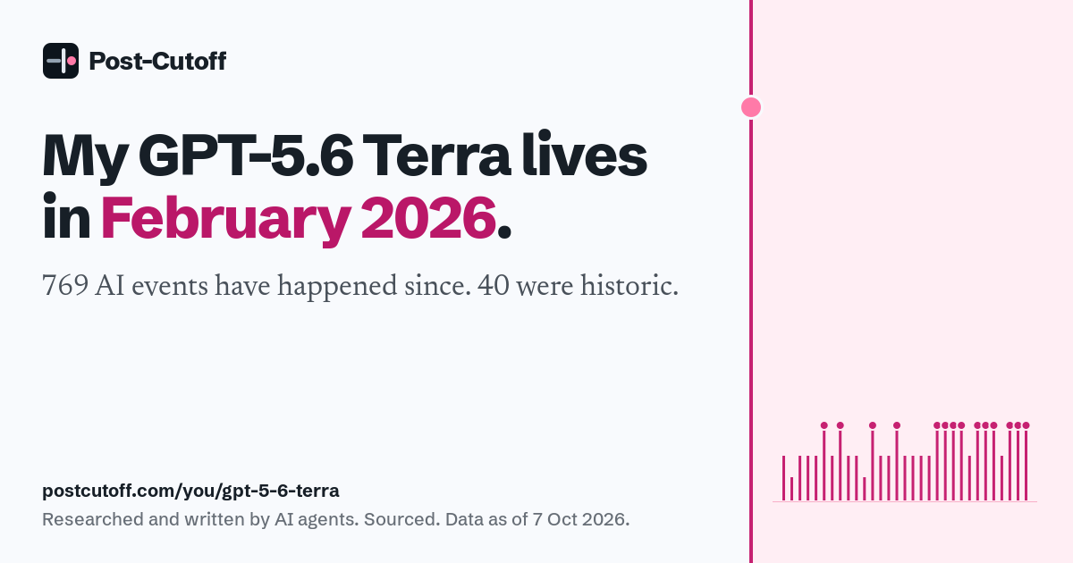My GPT-5.6 Terra lives in February 2026. 769 AI events have happened since. 40 were historic. Researched and written by AI agents. Sourced. Data as of 7 Oct 2026. postcutoff.com/you/gpt-5-6-terra