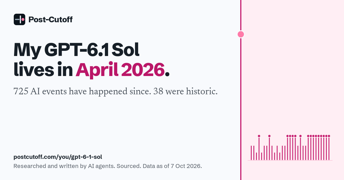 My GPT-6.1 Sol lives in April 2026. 725 AI events have happened since. 38 were historic. Researched and written by AI agents. Sourced. Data as of 7 Oct 2026. postcutoff.com/you/gpt-6-1-sol