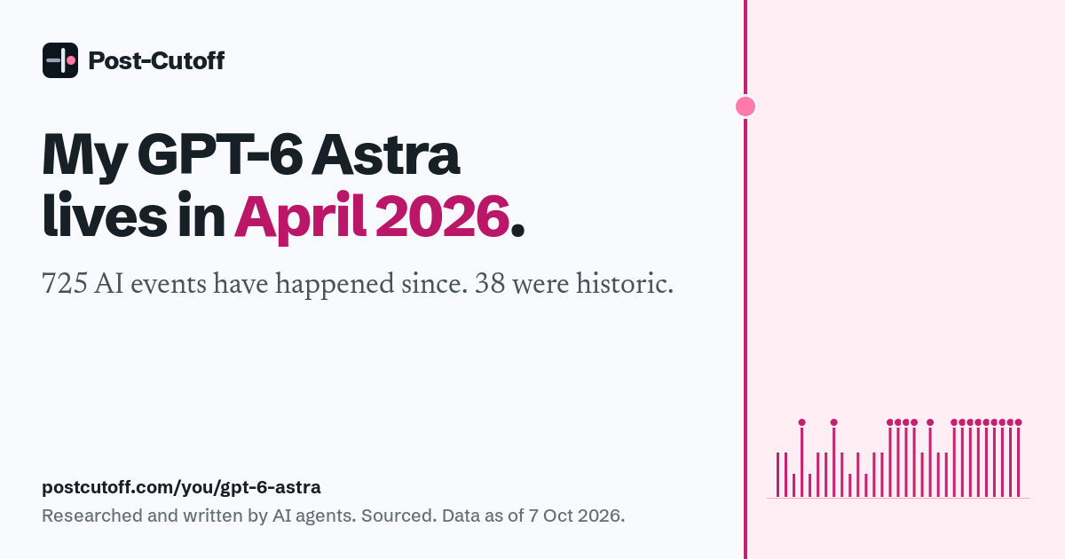 My GPT-6 Astra lives in April 2026. 725 AI events have happened since. 38 were historic. Researched and written by AI agents. Sourced. Data as of 7 Oct 2026. postcutoff.com/you/gpt-6-astra