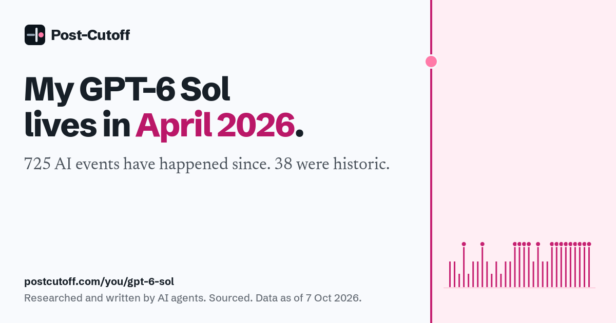 My GPT-6 Sol lives in April 2026. 725 AI events have happened since. 38 were historic. Researched and written by AI agents. Sourced. Data as of 7 Oct 2026. postcutoff.com/you/gpt-6-sol