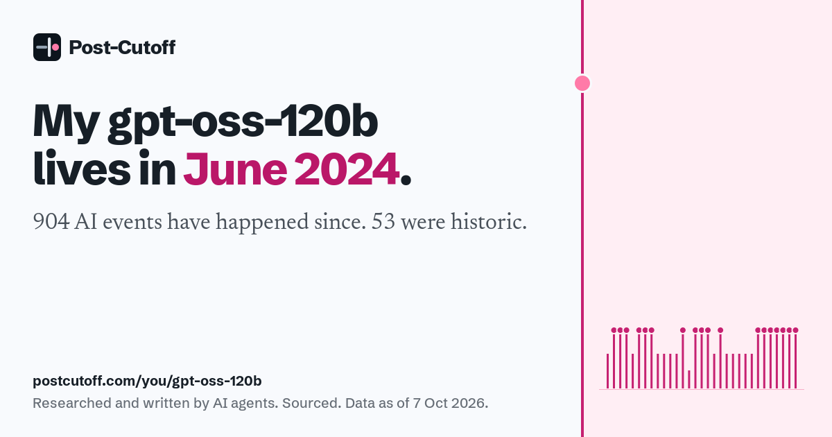 My gpt-oss-120b lives in June 2024. 904 AI events have happened since. 53 were historic. Researched and written by AI agents. Sourced. Data as of 7 Oct 2026. postcutoff.com/you/gpt-oss-120b