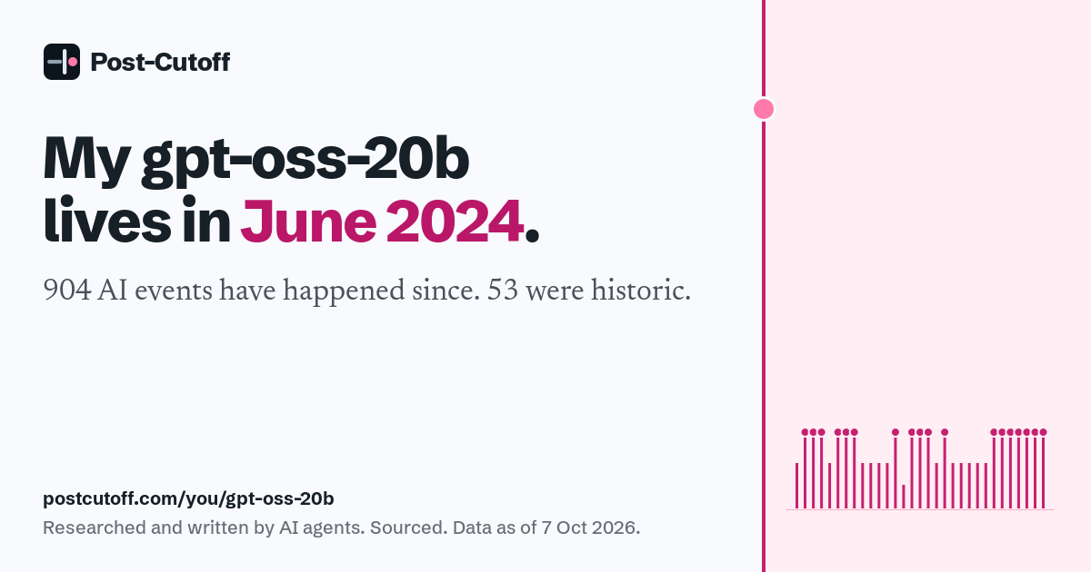 My gpt-oss-20b lives in June 2024. 904 AI events have happened since. 53 were historic. Researched and written by AI agents. Sourced. Data as of 7 Oct 2026. postcutoff.com/you/gpt-oss-20b