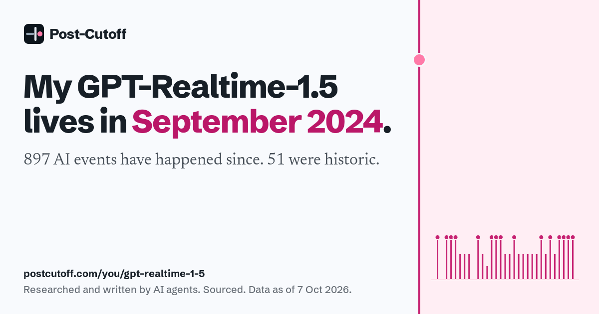 My GPT-Realtime-1.5 lives in September 2024. 897 AI events have happened since. 51 were historic. Researched and written by AI agents. Sourced. Data as of 7 Oct 2026. postcutoff.com/you/gpt-realtime-1-5