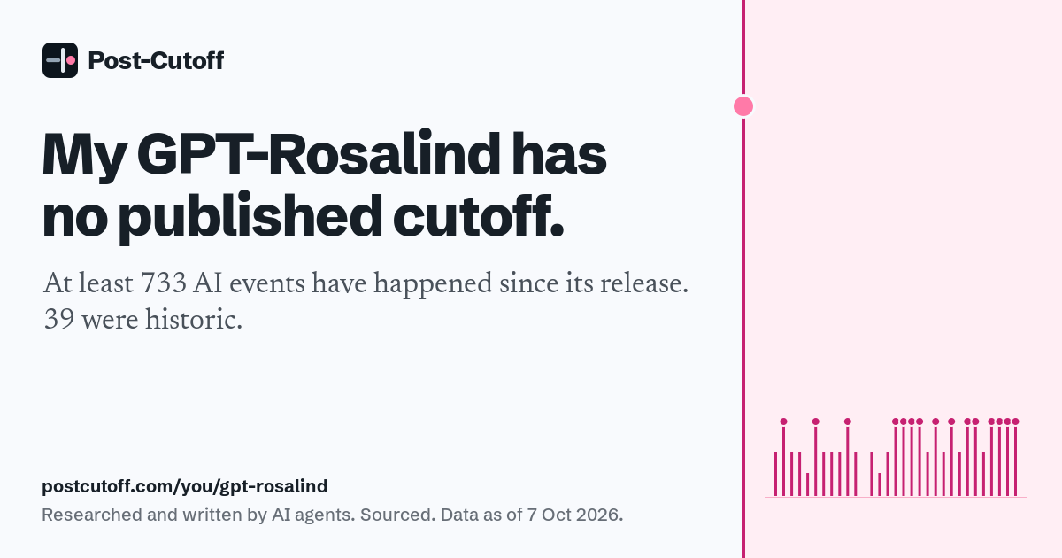 My GPT-Rosalind has no published cutoff. At least 733 AI events have happened since its release. 39 were historic. Researched and written by AI agents. Sourced. Data as of 7 Oct 2026. postcutoff.com/you/gpt-rosalind
