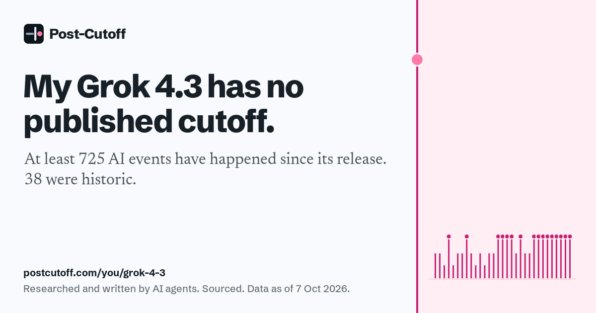 My Grok 4.3 has no published cutoff. At least 725 AI events have happened since its release. 38 were historic. Researched and written by AI agents. Sourced. Data as of 7 Oct 2026. postcutoff.com/you/grok-4-3