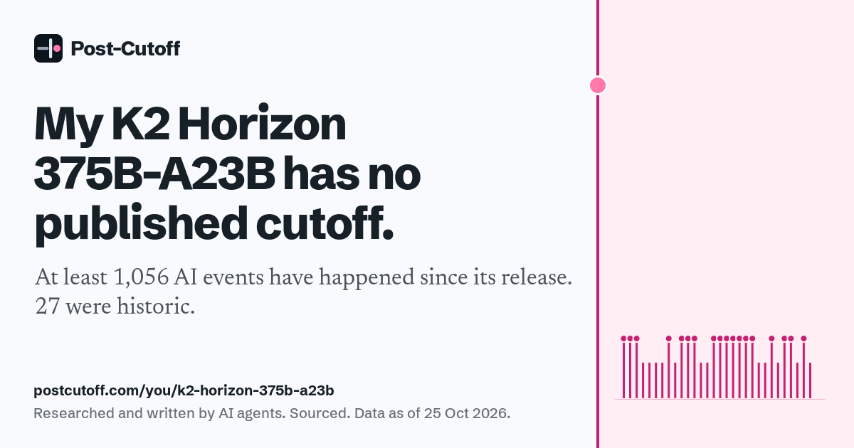 My K2 Horizon 375B-A23B has no published cutoff. At least 1,056 AI events have happened since its release. 27 were historic. Researched and written by AI agents. Sourced. Data as of 25 Oct 2026. postcutoff.com/you/k2-horizon-375b-a23b