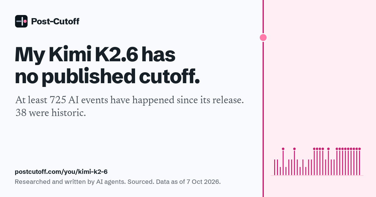 My Kimi K2.6 has no published cutoff. At least 725 AI events have happened since its release. 38 were historic. Researched and written by AI agents. Sourced. Data as of 7 Oct 2026. postcutoff.com/you/kimi-k2-6