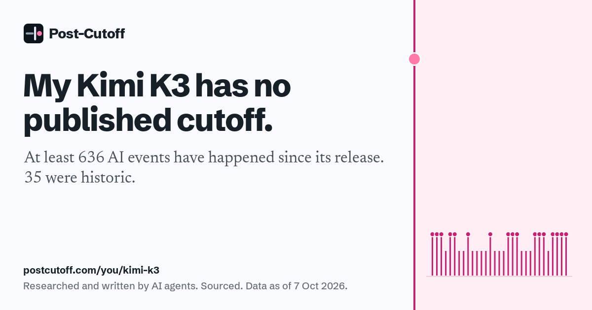 My Kimi K3 has no published cutoff. At least 636 AI events have happened since its release. 35 were historic. Researched and written by AI agents. Sourced. Data as of 7 Oct 2026. postcutoff.com/you/kimi-k3