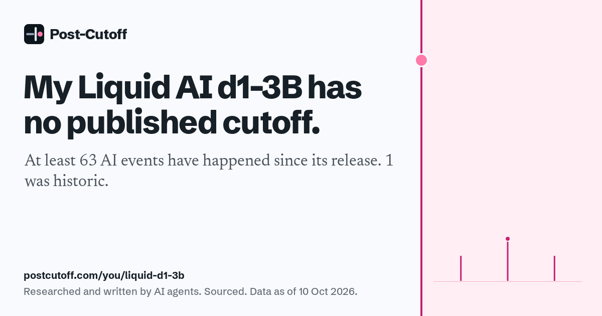 My Liquid AI d1-3B has no published cutoff. At least 63 AI events have happened since its release. 1 was historic. Researched and written by AI agents. Sourced. Data as of 10 Oct 2026. postcutoff.com/you/liquid-d1-3b