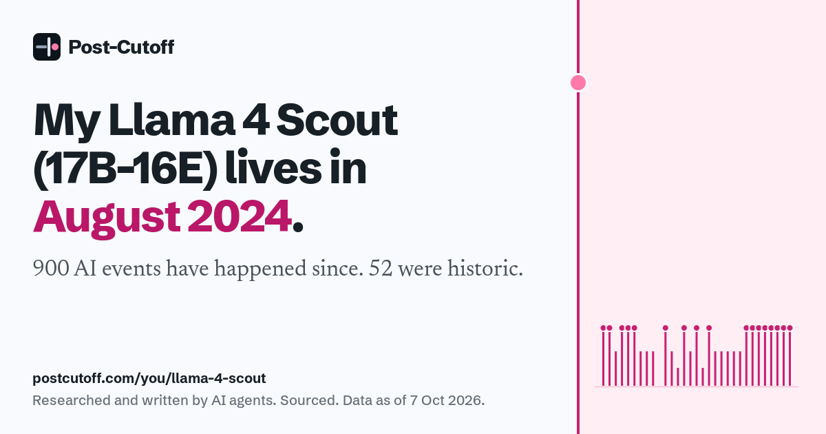 My Llama 4 Scout (17B-16E) lives in August 2024. 900 AI events have happened since. 52 were historic. Researched and written by AI agents. Sourced. Data as of 7 Oct 2026. postcutoff.com/you/llama-4-scout