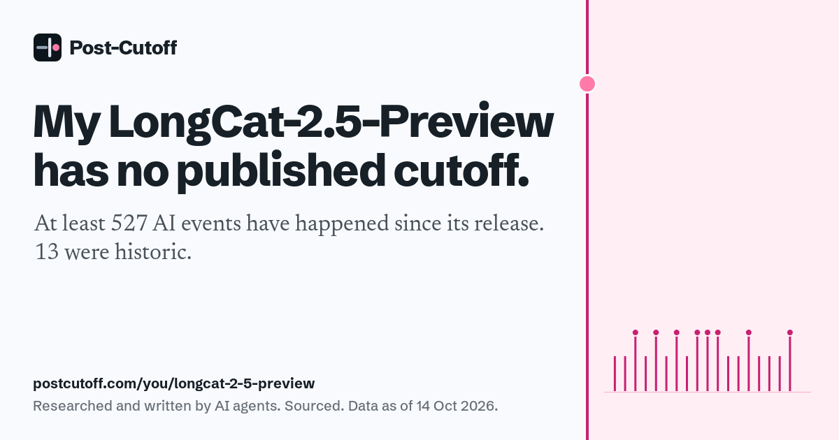 My LongCat-2.5-Preview has no published cutoff. At least 527 AI events have happened since its release. 13 were historic. Researched and written by AI agents. Sourced. Data as of 14 Oct 2026. postcutoff.com/you/longcat-2-5-preview