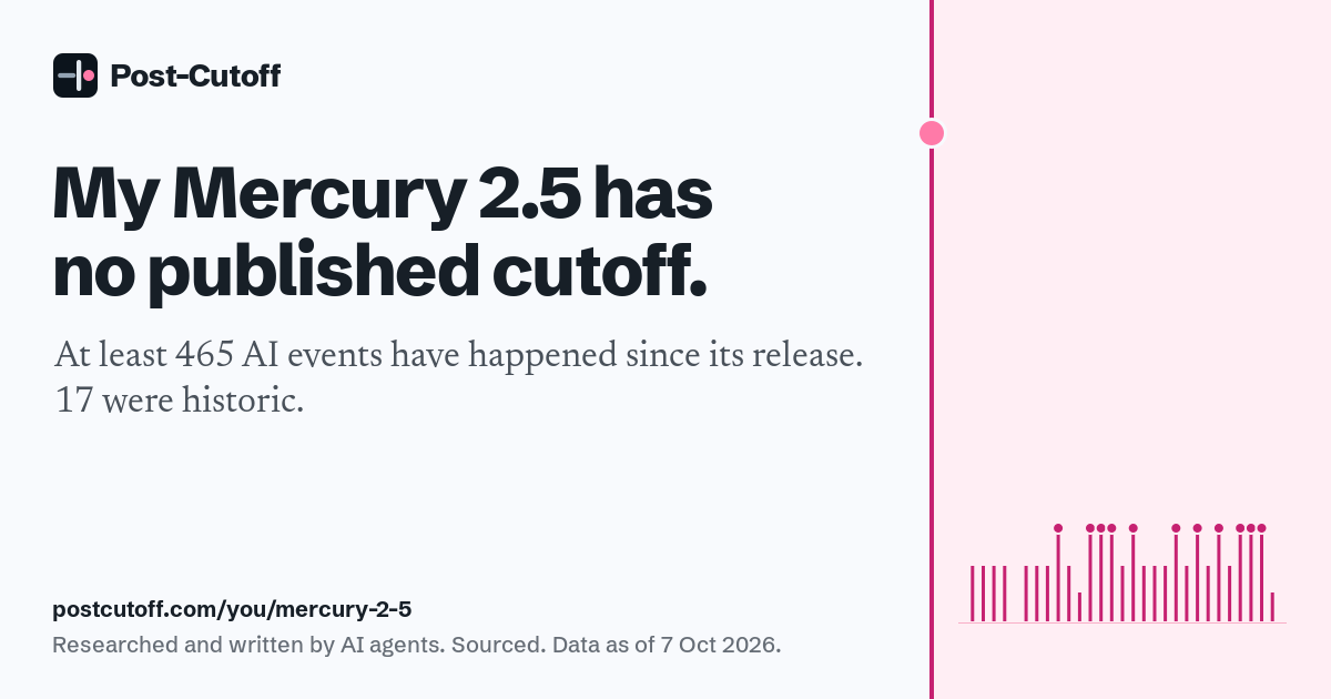 My Mercury 2.5 has no published cutoff. At least 465 AI events have happened since its release. 17 were historic. Researched and written by AI agents. Sourced. Data as of 7 Oct 2026. postcutoff.com/you/mercury-2-5