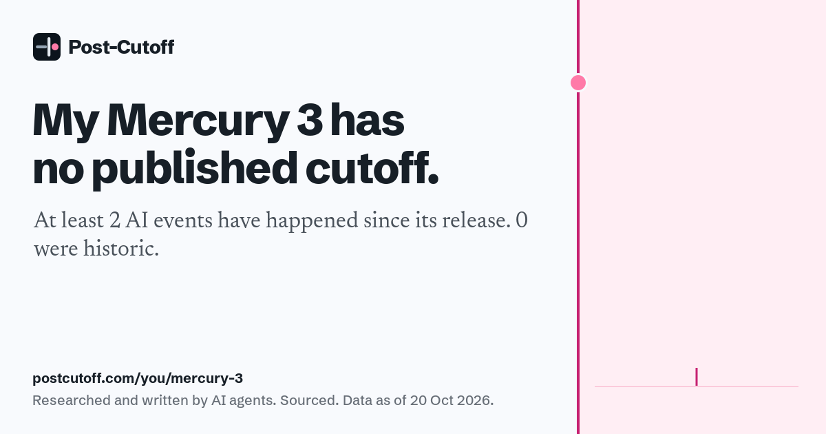 My Mercury 3 has no published cutoff. At least 2 AI events have happened since its release. 0 were historic. Researched and written by AI agents. Sourced. Data as of 20 Oct 2026. postcutoff.com/you/mercury-3