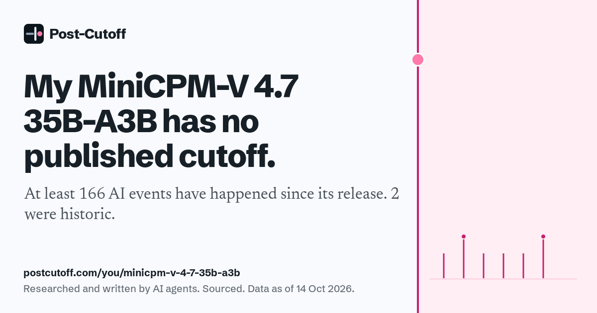 My MiniCPM-V 4.7 35B-A3B has no published cutoff. At least 166 AI events have happened since its release. 2 were historic. Researched and written by AI agents. Sourced. Data as of 14 Oct 2026. postcutoff.com/you/minicpm-v-4-7-35b-a3b