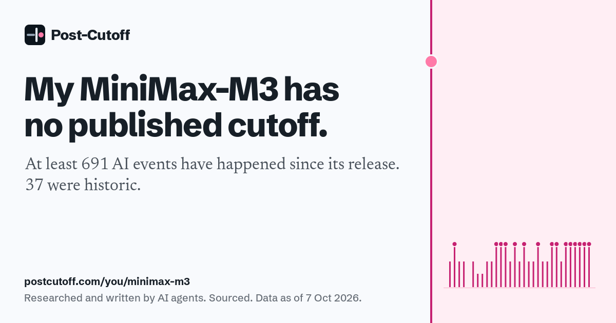 My MiniMax-M3 has no published cutoff. At least 691 AI events have happened since its release. 37 were historic. Researched and written by AI agents. Sourced. Data as of 7 Oct 2026. postcutoff.com/you/minimax-m3