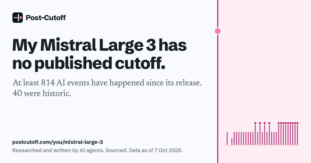 My Mistral Large 3 has no published cutoff. At least 814 AI events have happened since its release. 40 were historic. Researched and written by AI agents. Sourced. Data as of 7 Oct 2026. postcutoff.com/you/mistral-large-3