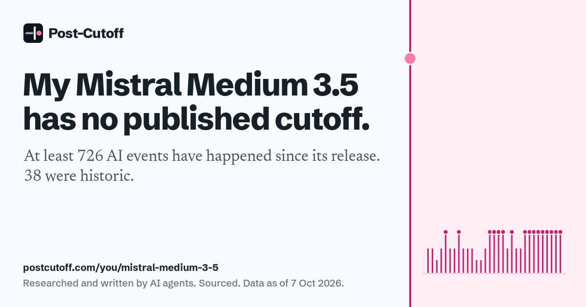 My Mistral Medium 3.5 has no published cutoff. At least 726 AI events have happened since its release. 38 were historic. Researched and written by AI agents. Sourced. Data as of 7 Oct 2026. postcutoff.com/you/mistral-medium-3-5