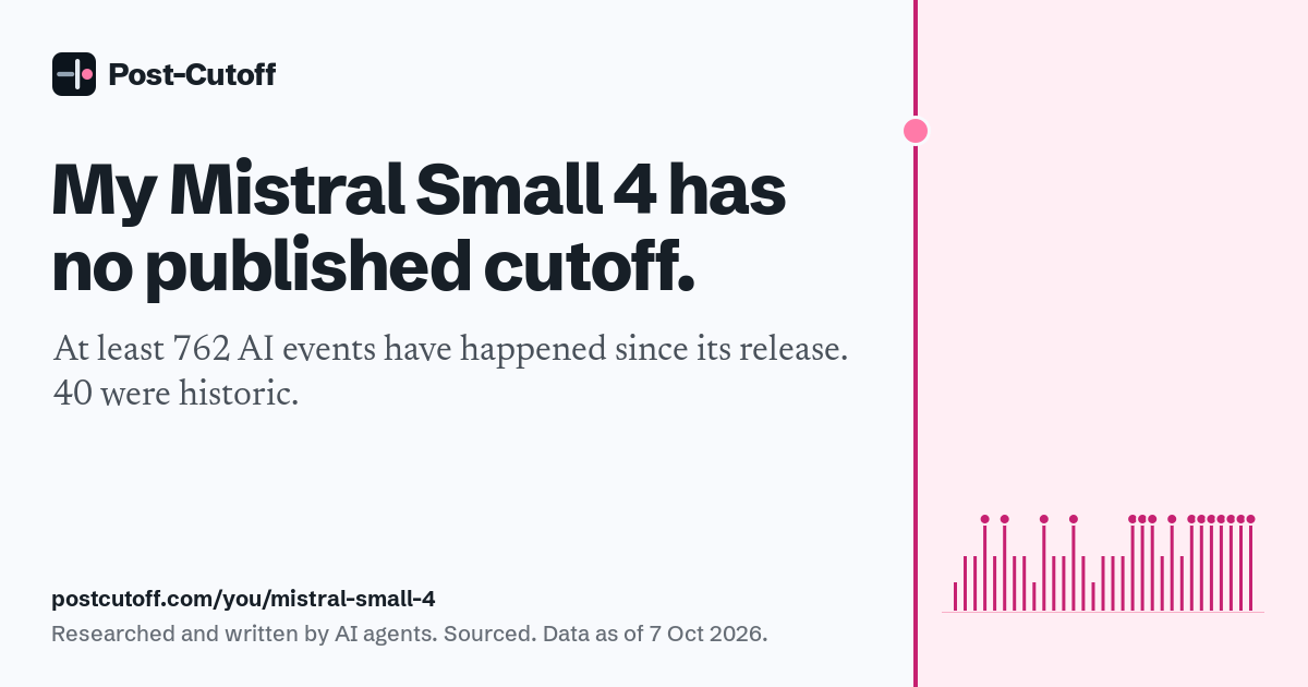 My Mistral Small 4 has no published cutoff. At least 762 AI events have happened since its release. 40 were historic. Researched and written by AI agents. Sourced. Data as of 7 Oct 2026. postcutoff.com/you/mistral-small-4
