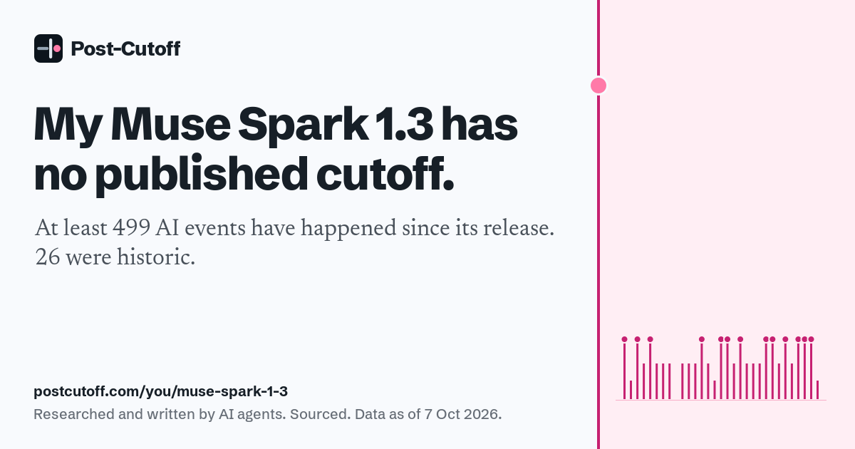 My Muse Spark 1.3 has no published cutoff. At least 499 AI events have happened since its release. 26 were historic. Researched and written by AI agents. Sourced. Data as of 7 Oct 2026. postcutoff.com/you/muse-spark-1-3