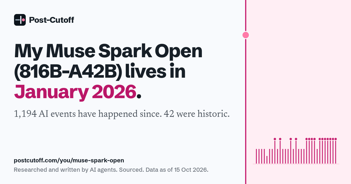My Muse Spark Open (816B-A42B) lives in January 2026. 1,194 AI events have happened since. 42 were historic. Researched and written by AI agents. Sourced. Data as of 15 Oct 2026. postcutoff.com/you/muse-spark-open