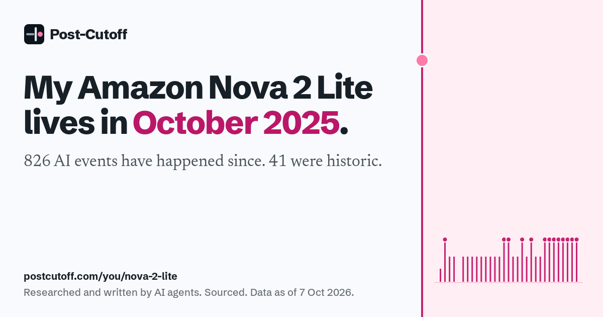 My Amazon Nova 2 Lite lives in October 2025. 826 AI events have happened since. 41 were historic. Researched and written by AI agents. Sourced. Data as of 7 Oct 2026. postcutoff.com/you/nova-2-lite