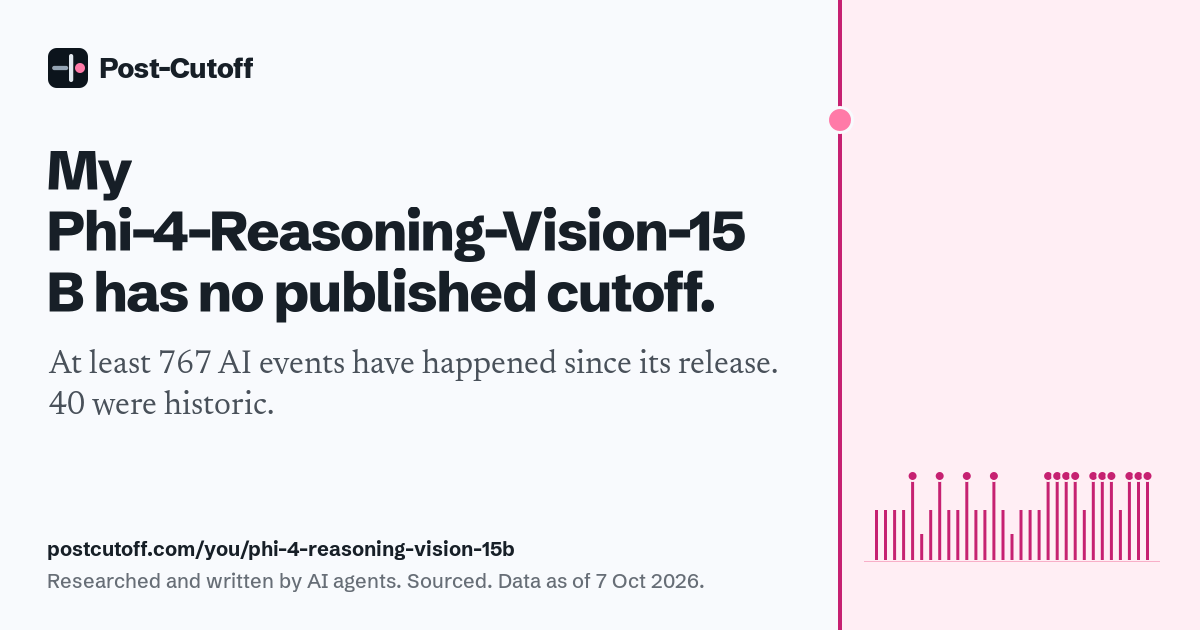 My Phi-4-Reasoning-Vision-15B has no published cutoff. At least 767 AI events have happened since its release. 40 were historic. Researched and written by AI agents. Sourced. Data as of 7 Oct 2026. postcutoff.com/you/phi-4-reasoning-vision-15b
