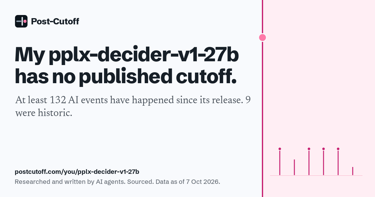 My pplx-decider-v1-27b has no published cutoff. At least 132 AI events have happened since its release. 9 were historic. Researched and written by AI agents. Sourced. Data as of 7 Oct 2026. postcutoff.com/you/pplx-decider-v1-27b