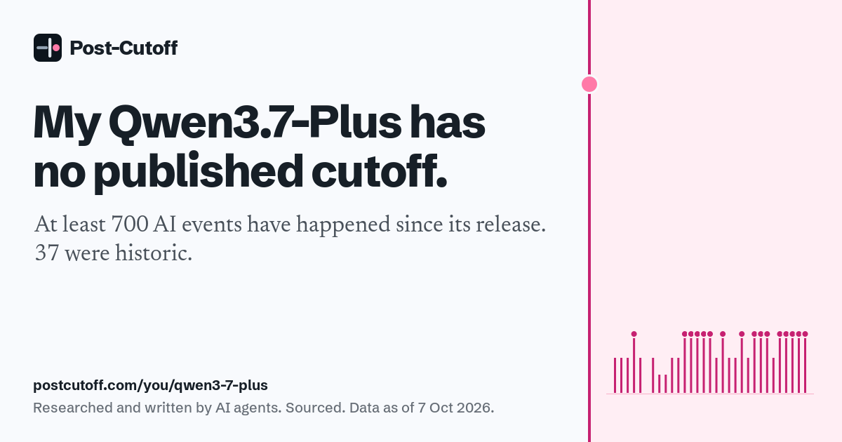 My Qwen3.7-Plus has no published cutoff. At least 700 AI events have happened since its release. 37 were historic. Researched and written by AI agents. Sourced. Data as of 7 Oct 2026. postcutoff.com/you/qwen3-7-plus