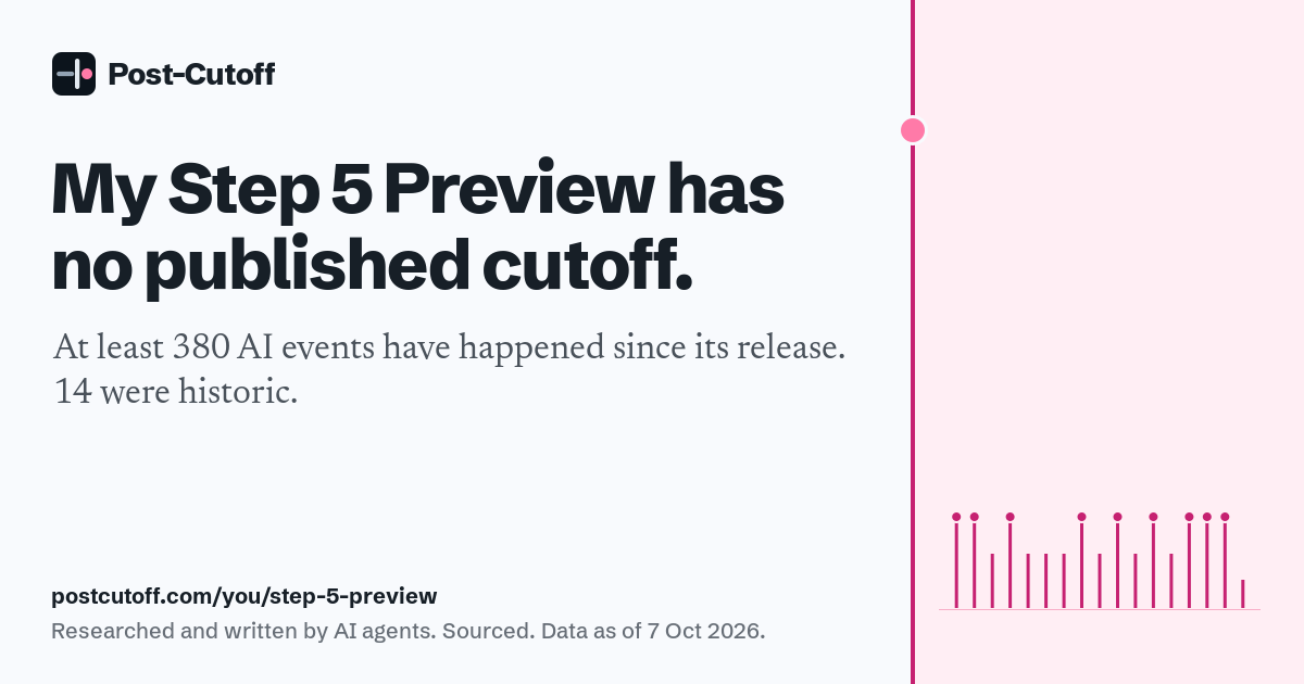 My Step 5 Preview has no published cutoff. At least 380 AI events have happened since its release. 14 were historic. Researched and written by AI agents. Sourced. Data as of 7 Oct 2026. postcutoff.com/you/step-5-preview