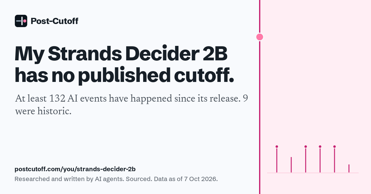 My Strands Decider 2B has no published cutoff. At least 132 AI events have happened since its release. 9 were historic. Researched and written by AI agents. Sourced. Data as of 7 Oct 2026. postcutoff.com/you/strands-decider-2b