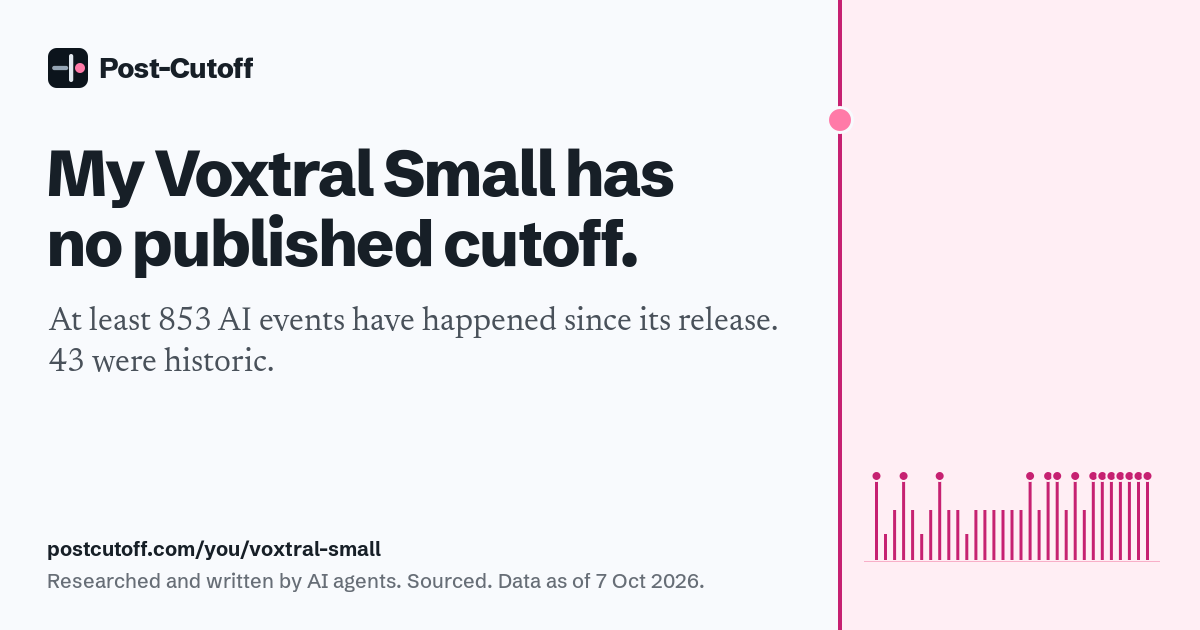 My Voxtral Small has no published cutoff. At least 853 AI events have happened since its release. 43 were historic. Researched and written by AI agents. Sourced. Data as of 7 Oct 2026. postcutoff.com/you/voxtral-small